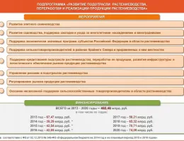 Поставка сельхозтехники под заказ: оптимизация затрат и повышение эффективности работы фермеров