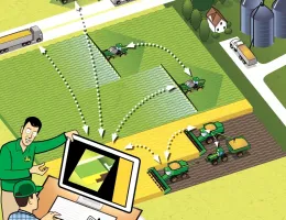 Инновации в оборудовании для сельского хозяйства: как повысить урожайность