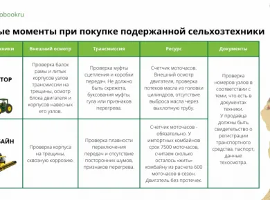 Инновации в сельхозтехнике: что нужно знать перед покупкой