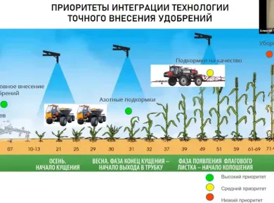 Тренды в агрономии: новые машины для эффективной посадки и ухода за растениями