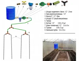 Эффективные системы полива: от капельного до дождевания