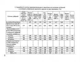 Влияние современных тракторов на эффективность применения удобрений в сельском хозяйстве