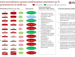 Анализ рынка сельхозтехники: Тренды и новшества в области удобрений