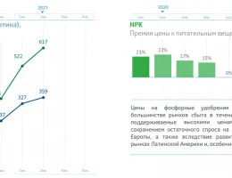 Анализ рынка сельхозтехники: Тренды и новшества в области удобрений