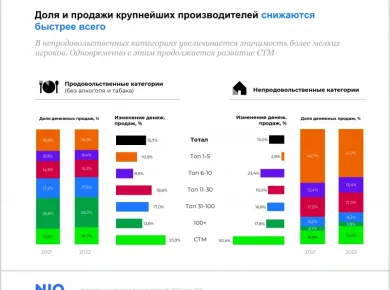 Тренды 2023 года: Как выбрать сельхозтехнику для оптимизации агрономических процессов