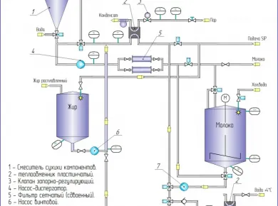 Выбор оборудования для автоматизации процессов кормления животных