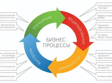 Автоматизация процессов: Как современное оборудование повышает эффективность агрокомплексов