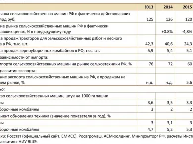 Анализ рынка сельскохозяйственной техники: Новые игроки и инновации
