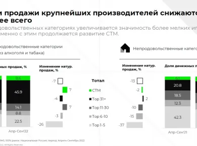 Анализ рынка: ключевые игроки в сфере экспорта сельхозтехники
