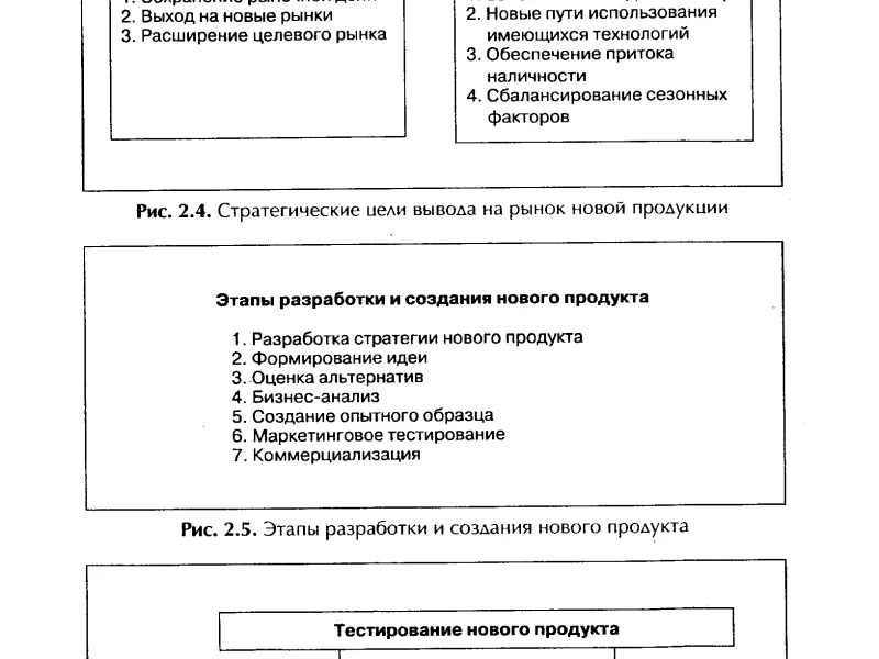 Эффективные методы тестирования нового сельскохозяйственного оборудования