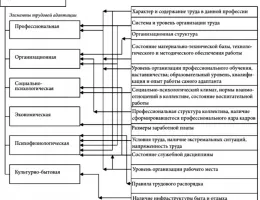 Будущее сельхозтехники: адаптация к изменениям климата и потребностям рынка