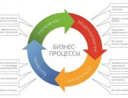 Эффективные решения для транспортировки: выбор сельхозтехники для оптимизации процессов