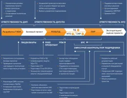 Комплексный подход к выбору сельхозтехники: от анализа до внедрения