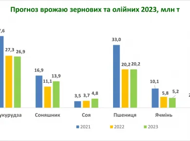 Выбор оборудования для орошения: Как повысить урожайность в 2023 году