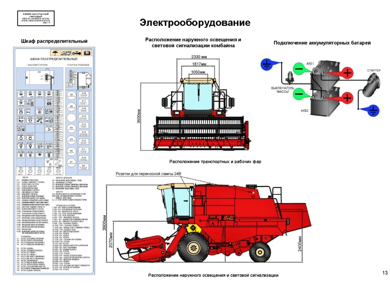 Планирование и организация технического обслуживания комбайнов