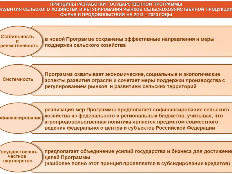 Как выбрать надежное оборудование для эффективного сельского хозяйства