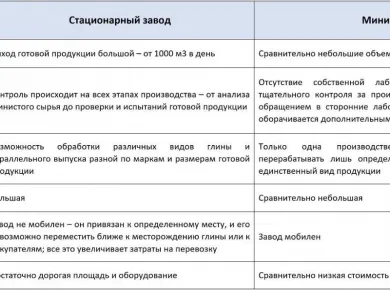 Сравнение различных типов сельхозтехники для транспортировки: что выбрать для вашего бизнеса