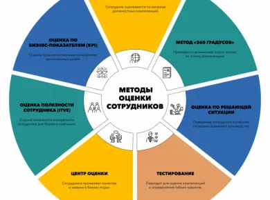 Топ-5 факторов, влияющих на выбор оборудования для вашего хозяйства