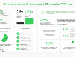 Эффективные решения для автоматизации процессов в аграрном секторе