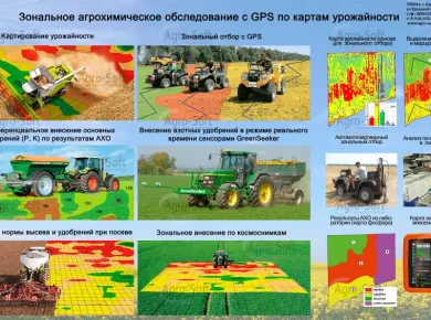 Комплексные решения для эффективного обслуживания сельскохозяйственной техники