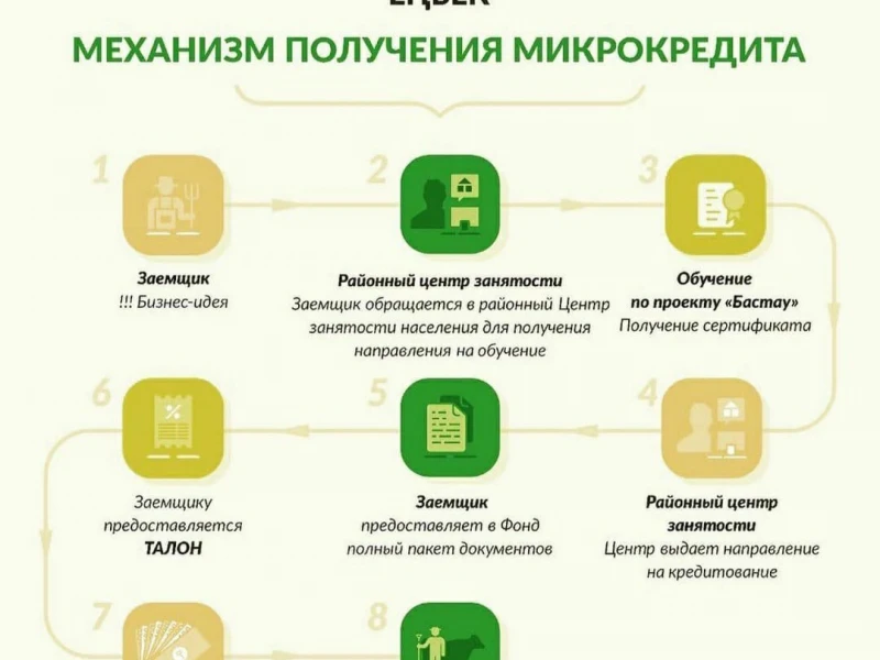 Как выбрать оптимальный кредит для приобретения сельхозоборудования