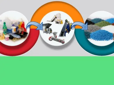 Современные методы переработки сельскохозяйственного оборудования