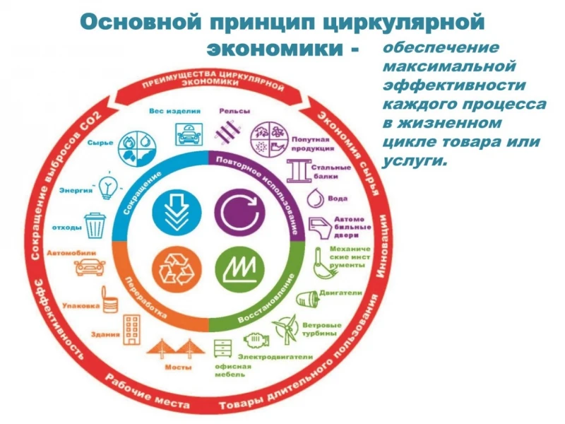 Энергоэффективные технологии в проектировании сельхозтехники: экономия и устойчивое развитие