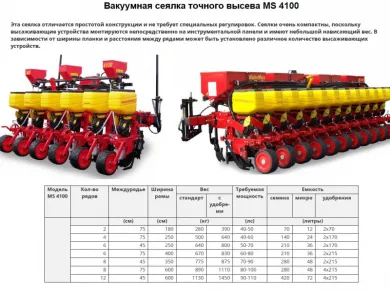 Обзор популярных моделей сельхозтехники для посева: что нужно знать