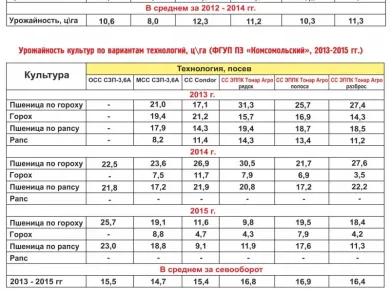 Сравнение современных моделей сельхозтехники для посева: что выбрать для максимальной урожайности