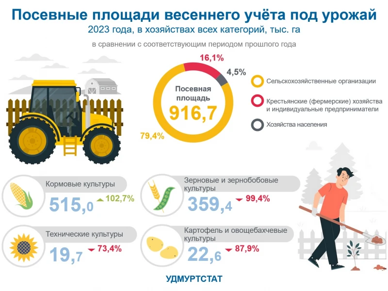 Как выбрать современное оборудование для повышения урожайности в 2023 году