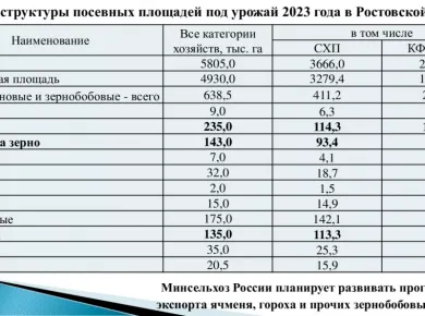 Как выбрать современное оборудование для повышения урожайности в 2023 году