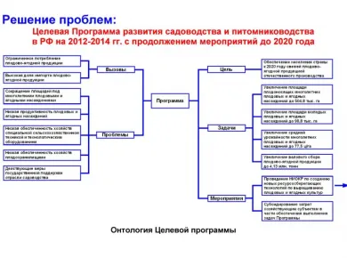 Оптимизация процессов: сельхозтехника для повышения эффективности садоводства