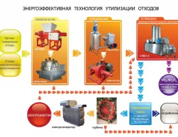 Инновационные технологии в сельхозтехнике для эффективной переработки