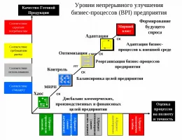 Эффективность и устойчивость: Роль сельхозтехники в биотехнологических процессах