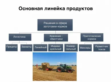 Выбор оборудования для сельского хозяйства: Ключевые факторы и советы