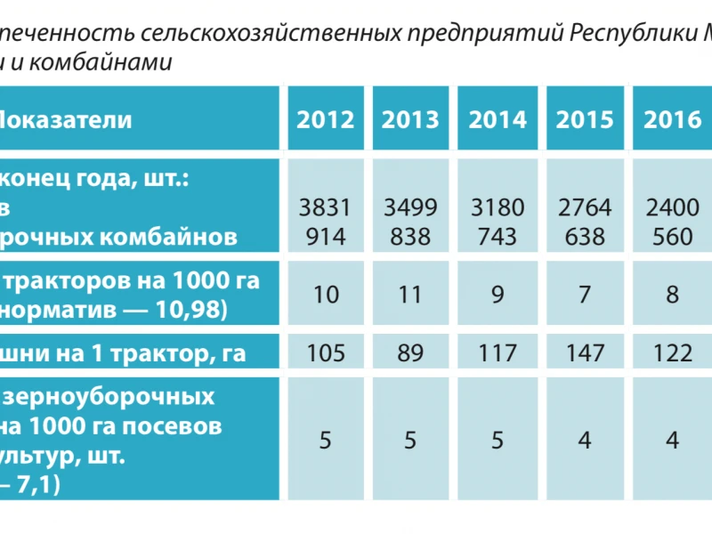 Эффективность и устойчивость: Роль сельхозтехники в биотехнологических процессах