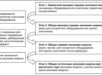 Экономия и эффективность: аренда vs. покупка сельхозоборудования