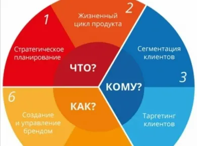 Как выбрать подходящее оборудование для агрономических нужд