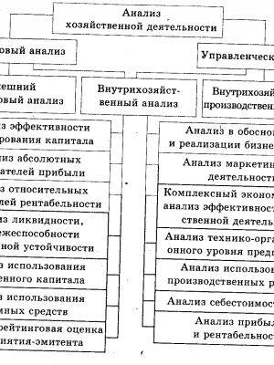 Анализ эффективности использования сельхозтехники