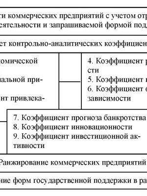 Анализ эффективности работы сельхозтехники