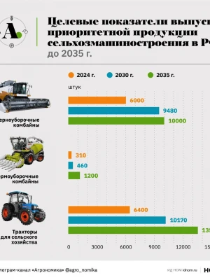 Импорт сельхозтехники
